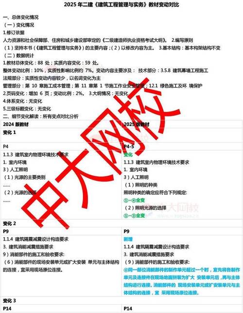 重要2025版二级建造师考试教材9月发行各科教材变动530 范文模稿