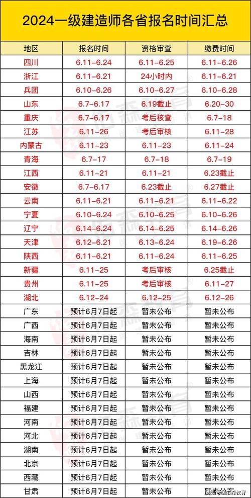 2022年各省二建取证难度排名有的省真太难了 范文模稿 2022年各省二建取证难度排名有的省真太难了 范文模稿