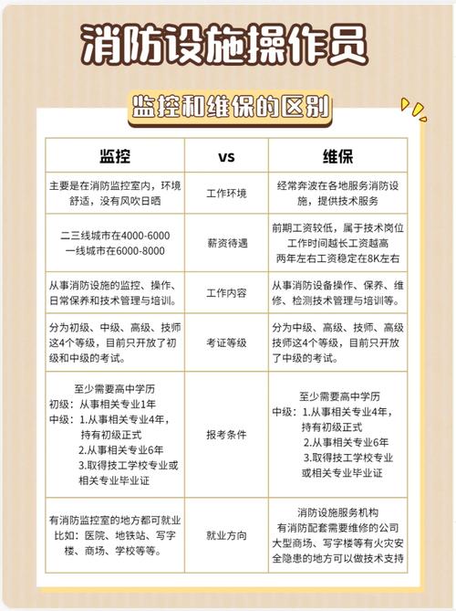 最新政策解读消防设施操作员证书大幅调整16周岁即可报考 范文模稿