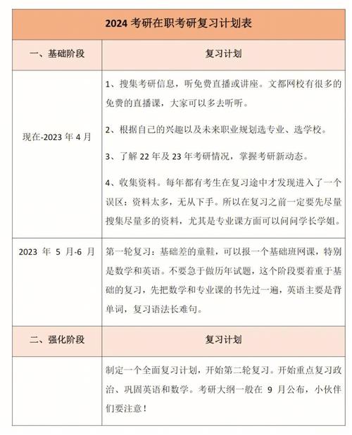 盛世清北清华446城市规划设计考研复习时间安排及注意事项 范文模稿