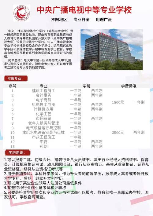 2023电大中专建筑工程施工专业怎么考有用吗报考流程就业方向 范文模稿