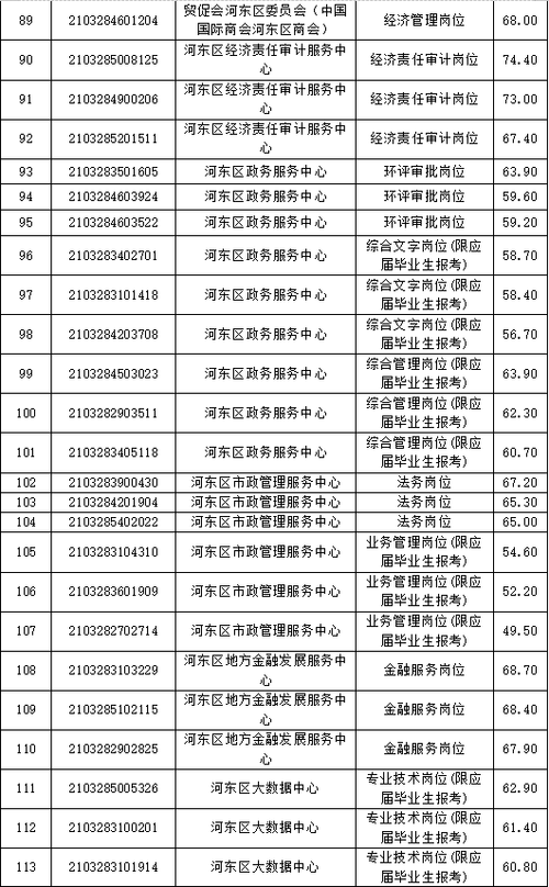 2021年河东区部分事业单位公开招聘工作人员简章 范文模稿