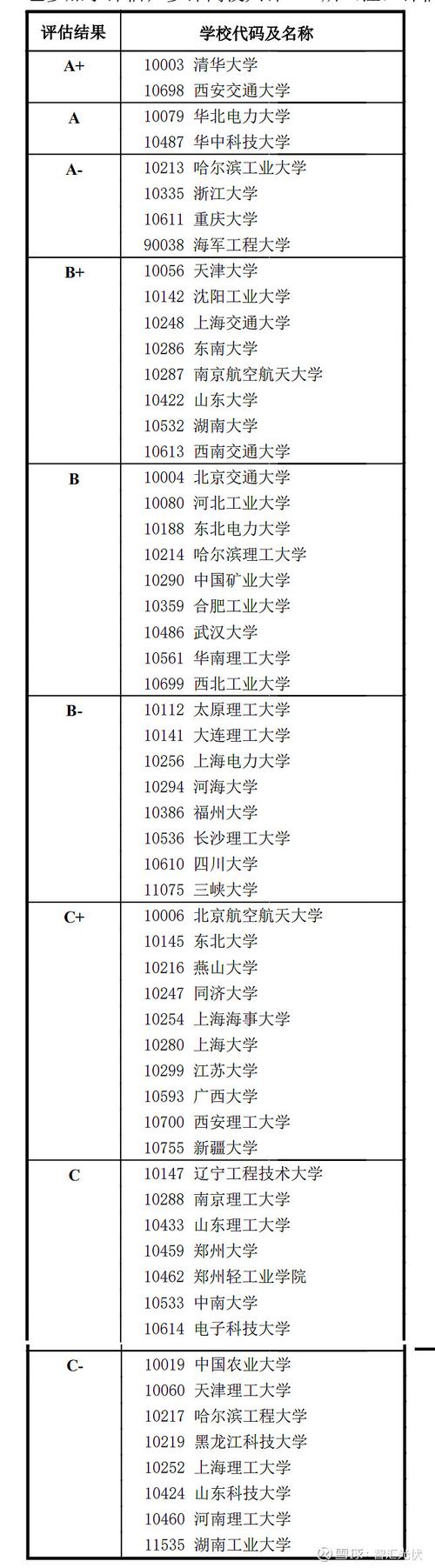 电气工程专业考研推荐这10所学校等于一只脚迈进了国家电网 范文模稿