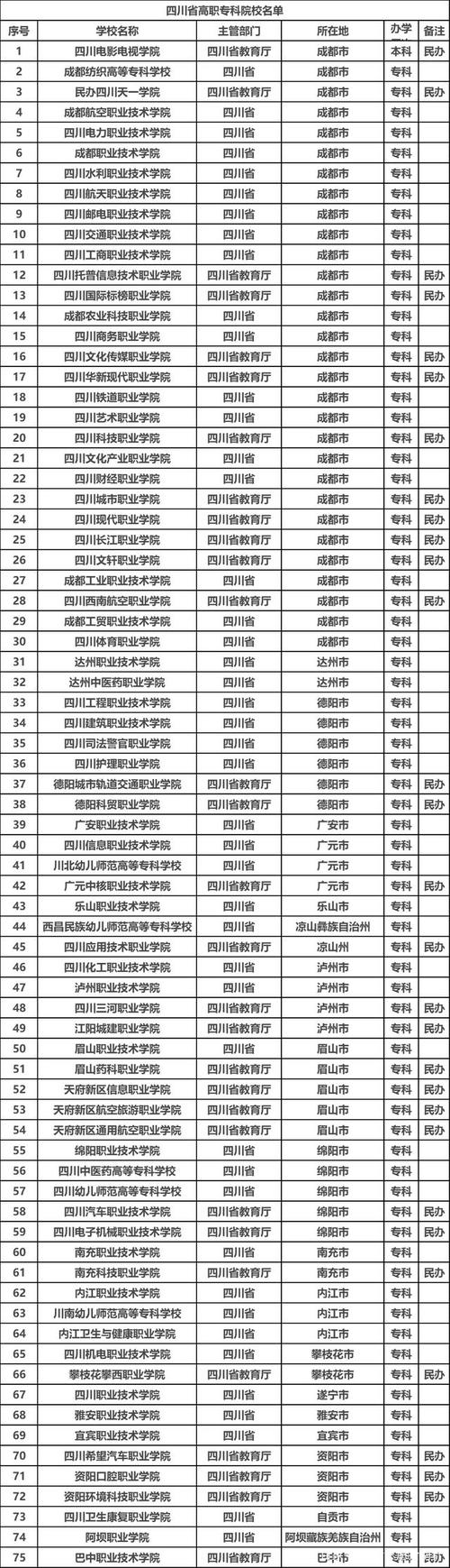 本科职教是什么意思四川有哪些大学有开展本科职教 范文模稿