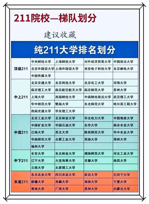 985 211院校  北航北工暨大海大2022招生章程 范文模稿