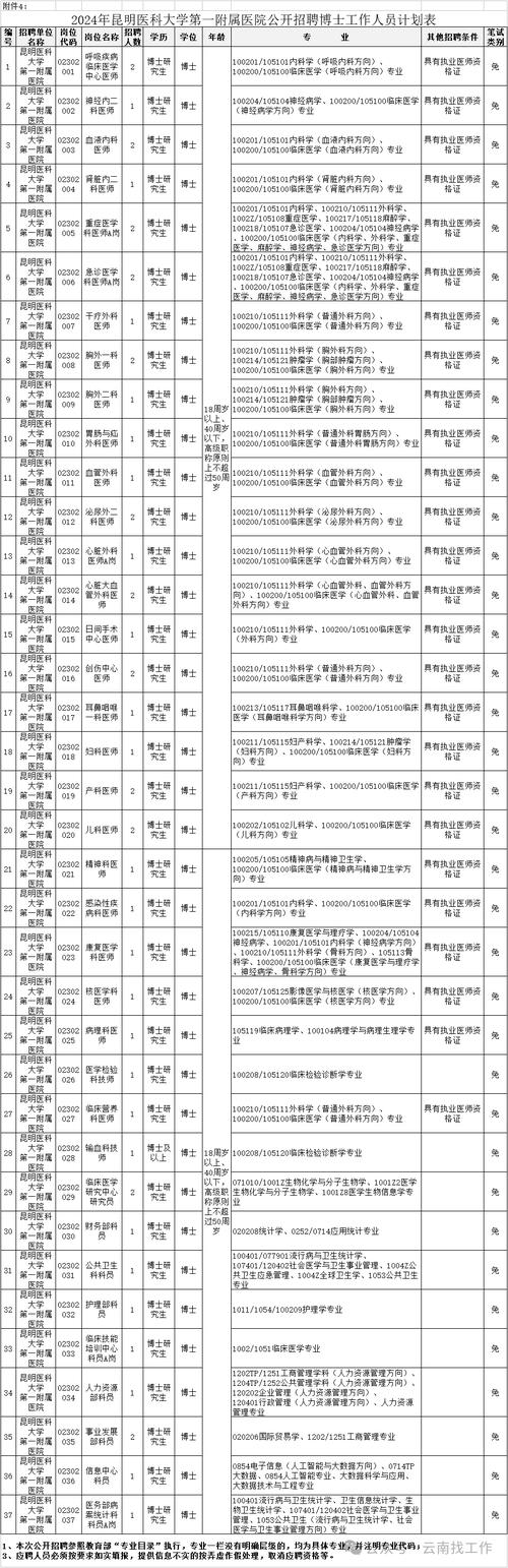 2024云南省住房和城乡建设厅招聘事业单位工作人员公告9人 范文模稿