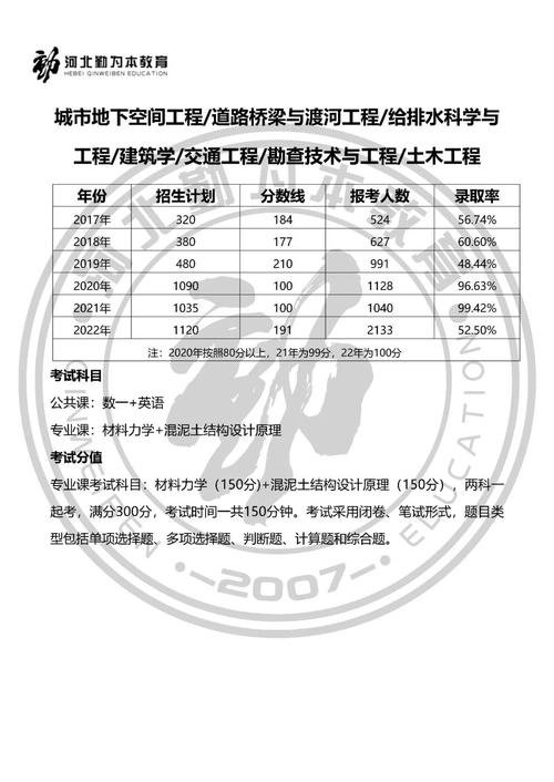 2021年  河北专接本土木工程联考专业数据汇总 范文模稿