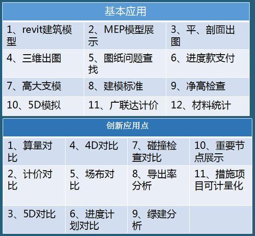 BIM建模BIM翻模与BIM正向设计的区别 范文模稿