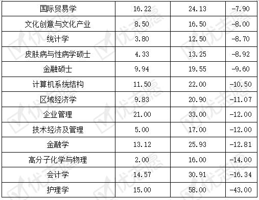 2020暨南大学这个专业报考热度较高新闻学难考 范文模稿