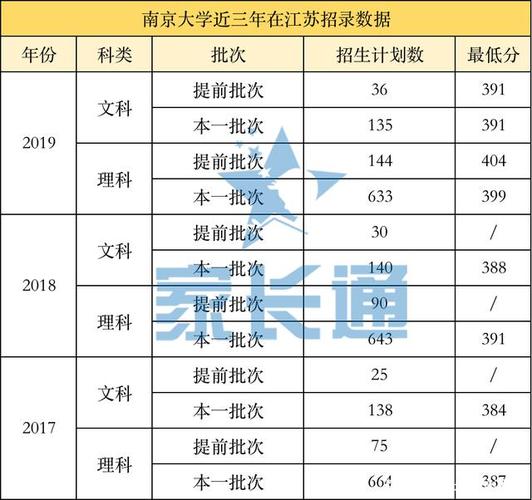 南大金陵学院停招江海大盐师盐工部分专业升本一 范文模稿