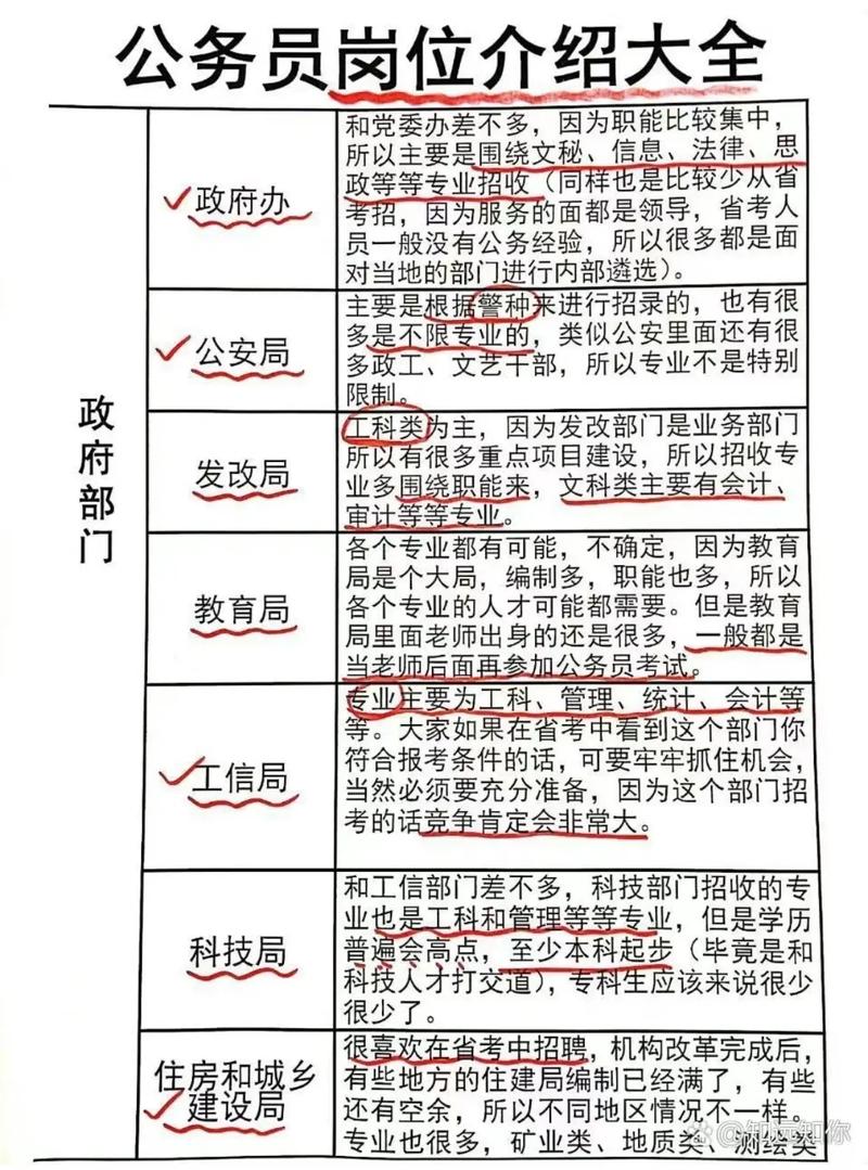 公务员考试确实难实际上有些工作岗位却很简单 范文模稿