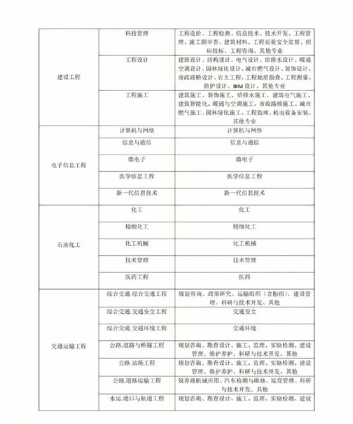 职称干货建筑工程师评审可以跨专业吗申报的条件有哪些 范文模稿