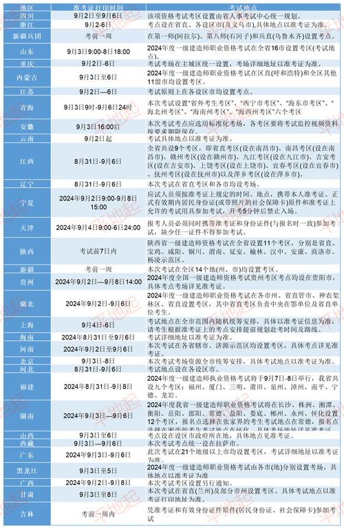 2024年度全国一级建造师职业资格考试长沙考区顺利举行 范文模稿