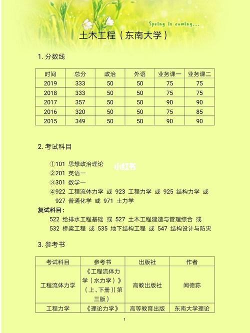 24级东南大学土木考研复试详解 范文模稿