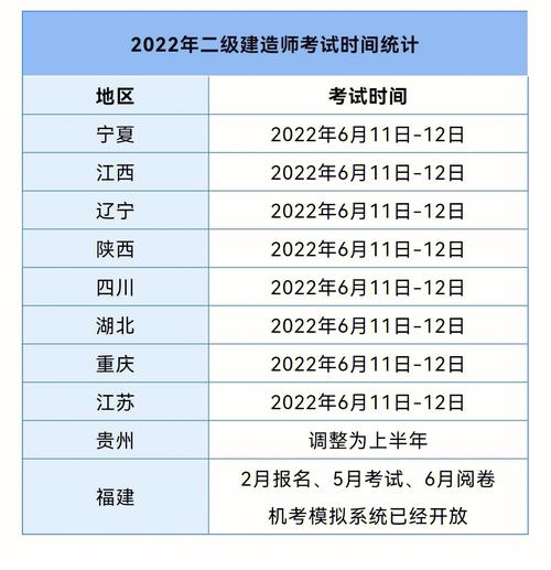 2023年贵州二建报名时间公布7月8日9日考试 范文模稿