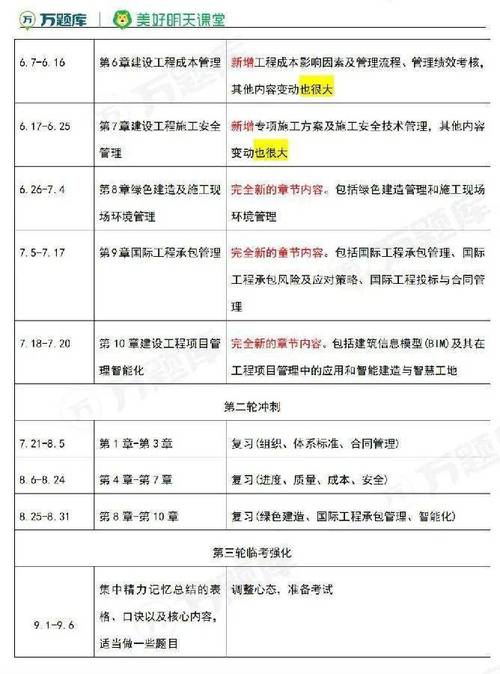 2024一建考霸笔记揭秘必背黄金考点快速通关免费领取 范文模稿