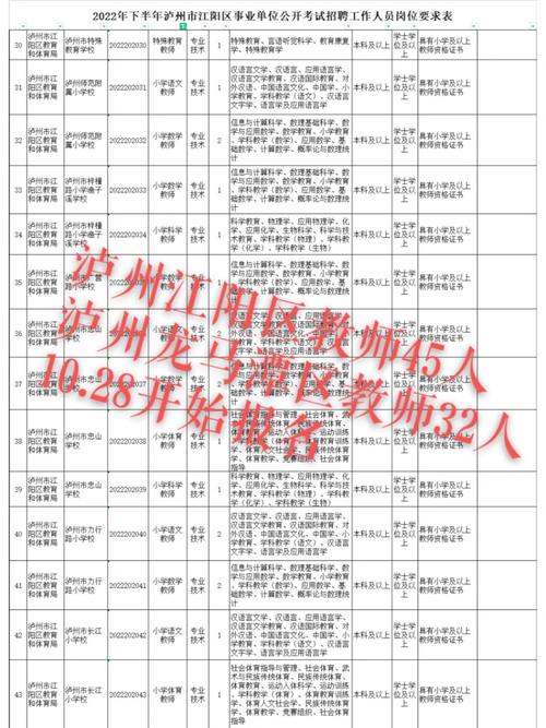 舟山精选岗位速看9月26日至10月3日 范文模稿