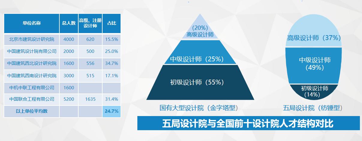 设计院到底需要什么样的人才 范文模稿