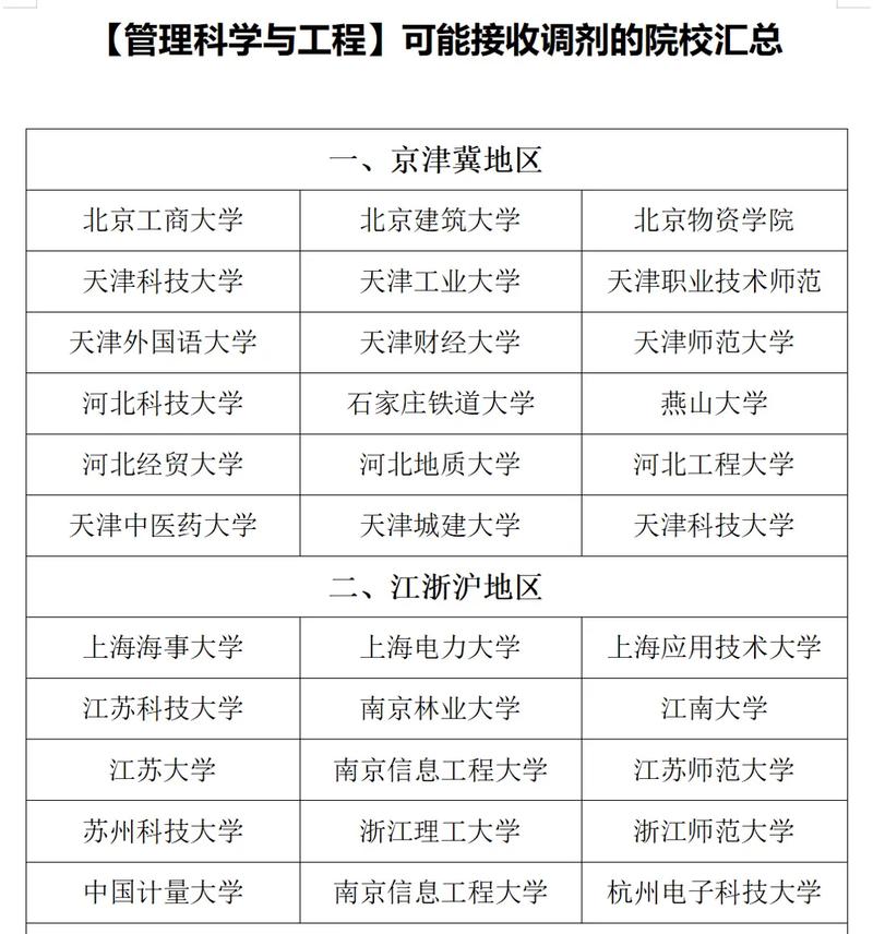 管理学考研丨北京建筑大学2019年管理科学与工程招生信息 范文模稿