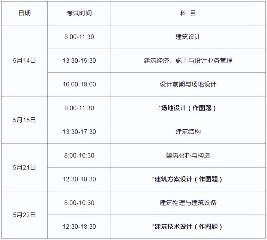 2022年注册建筑师考试明天开考想要考试后及时估分方法详解 范文模稿