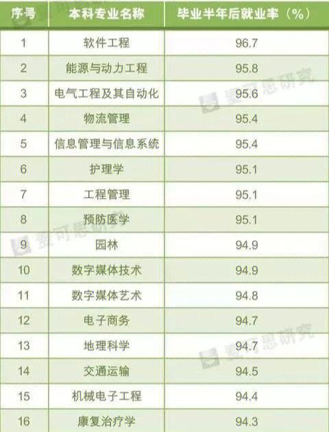 收藏插本上岸选这些专业有钱途就业率高 范文模稿