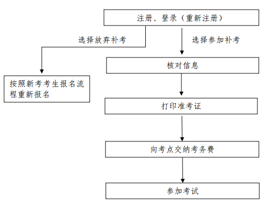 BIM培训资讯怎么考bim证书考试流程有哪些 范文模稿