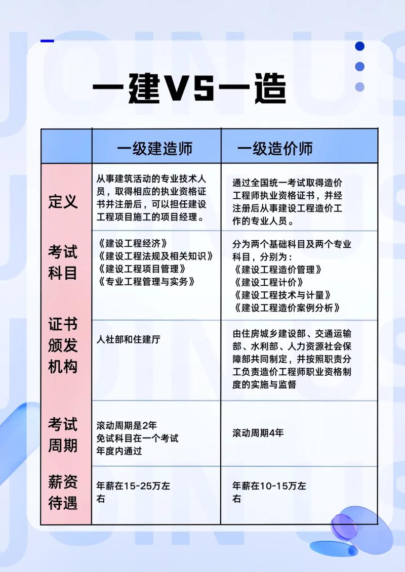 工程师和建造师哪个更有含金量 范文模稿