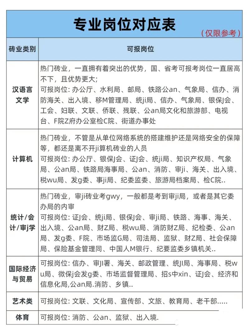 那些不适合考公务员的专业 范文模稿