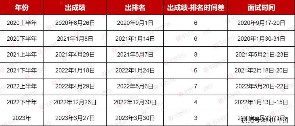 2024多省已公务员成绩我想说考公这条路是我们穷人的唯一出路 范文模稿