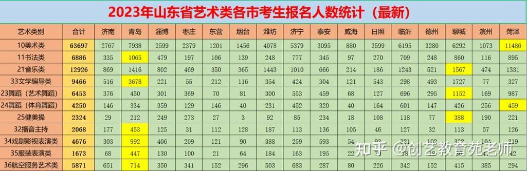 这些艺术类专业2023年有望统考2024年实现统考全覆盖 范文模稿