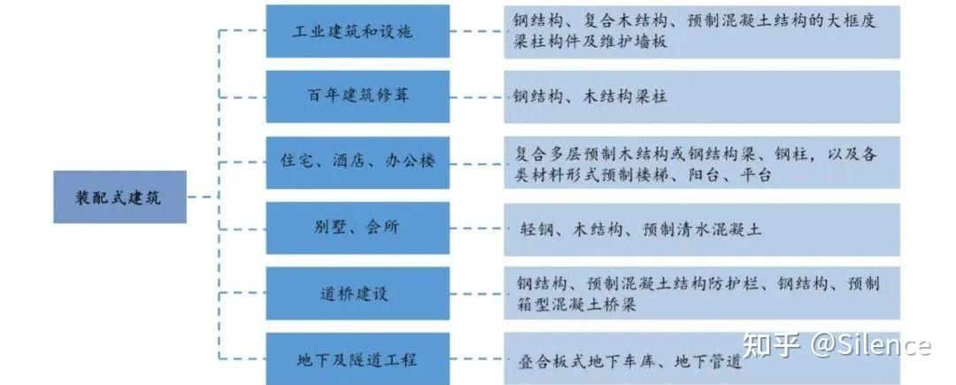 德国装配式建筑工业化生产与建造体验考察项目招生简章第二期 范文模稿