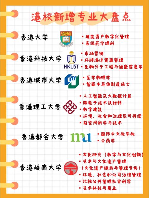 香港城市大学新增三大专业建筑学社科类商科类硕士 范文模稿