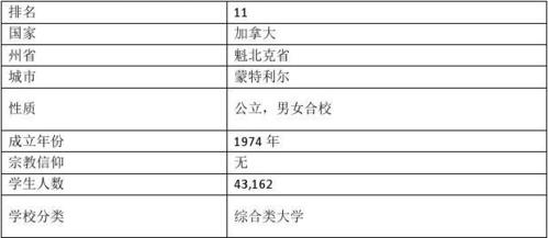 去康考迪亚大学读什么专业有什么优势专业 范文模稿