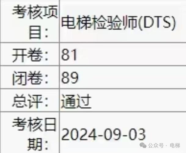 最新电梯检验员考试信息汇总山东浙江11月开考 范文模稿