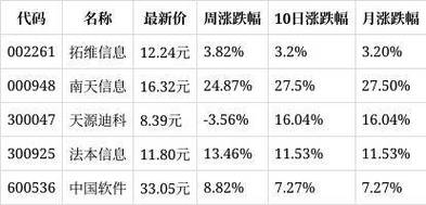 一周复盘｜广东建工本周累计下跌330工程建设板块下跌318 范文模稿