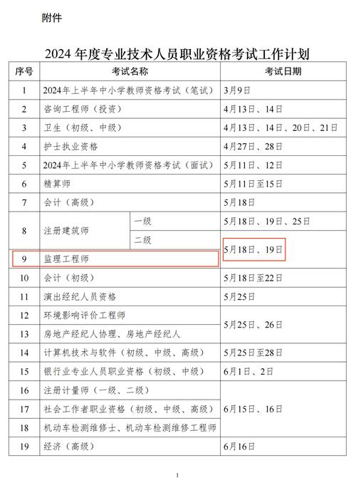 云南2024二级建造师考试报名3月12日开始这样来报名 范文模稿