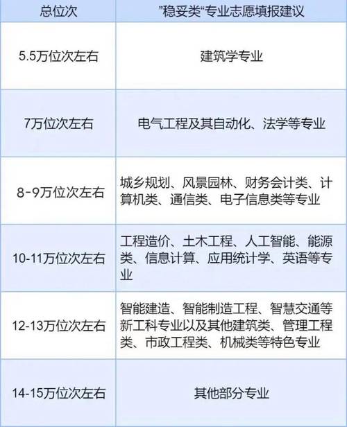 山东建筑大学2024年本科新生6050人其中山东4790人省外1260人 范文模稿