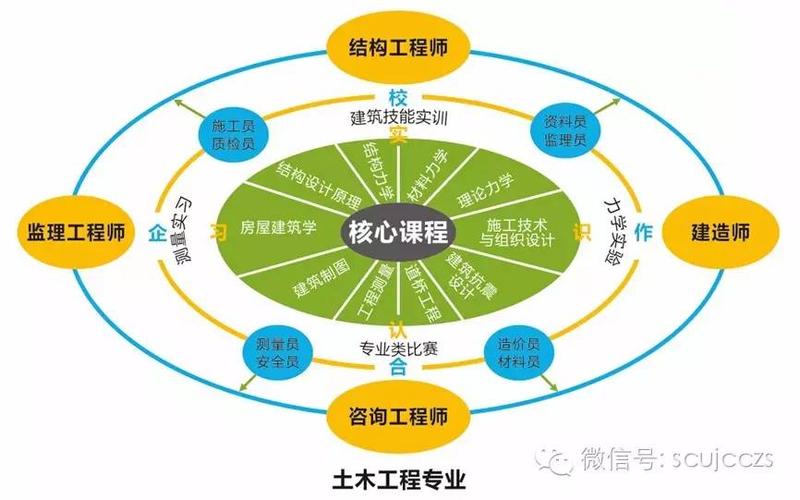 专业解读之10工学类建筑学 范文模稿