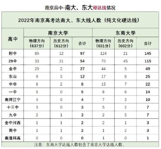 南京大学和东南大学王牌专业是什么中国语言文学建筑学均排第一 范文模稿