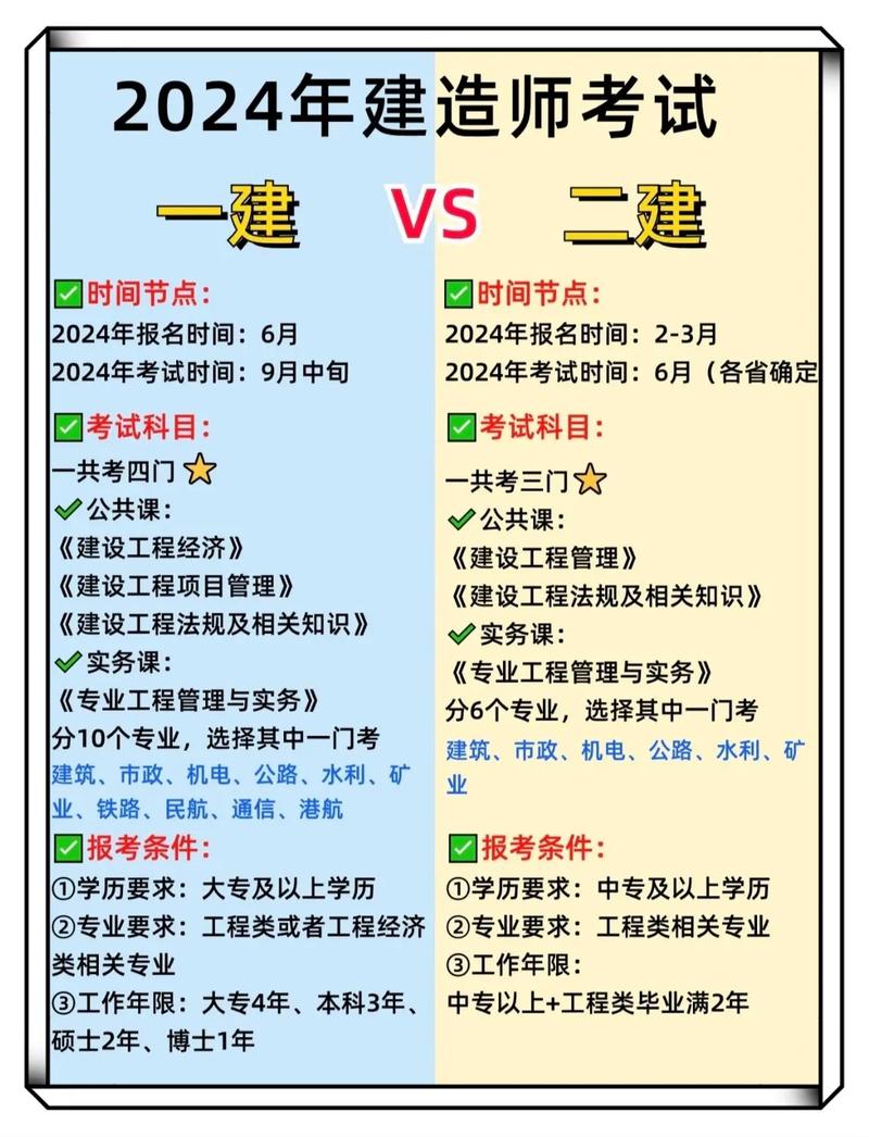 一建考试的难度和复杂性让人越来越感到迷茫和失去方向 范文模稿