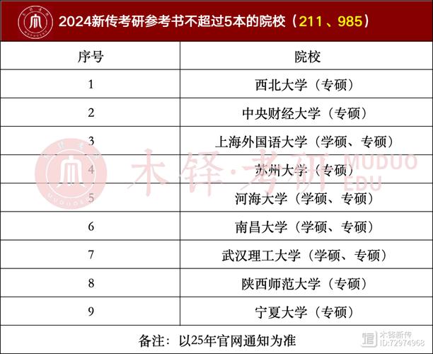 初试参考书仅三本无本科歧视河海大学是宝藏211吗 范文模稿