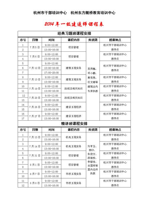 一级建造师有哪几门课程如何学习专业课 范文模稿 一级建造师有哪几门课程如何学习专业课 范文模稿