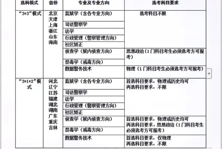 中央司法警校报考要求 警校 范文模稿