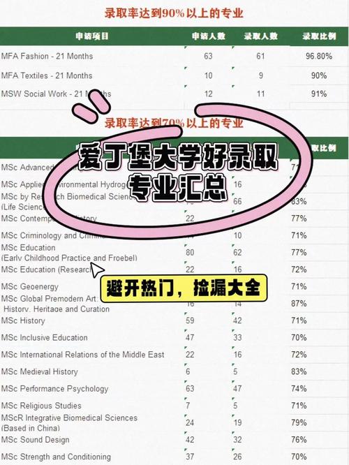 英国留学爱丁堡大预科通过率怎么样容易过吗 范文模稿