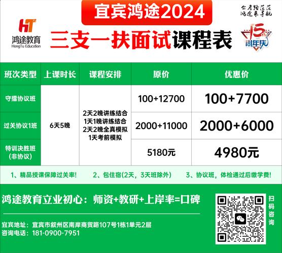 2024年高校毕业生三支一扶如何报考解读来了→ 范文模稿