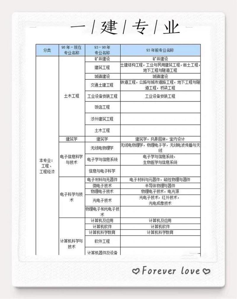 工程管理专业自考难度大不大工程管理专业可以考一建二建吗 范文模稿