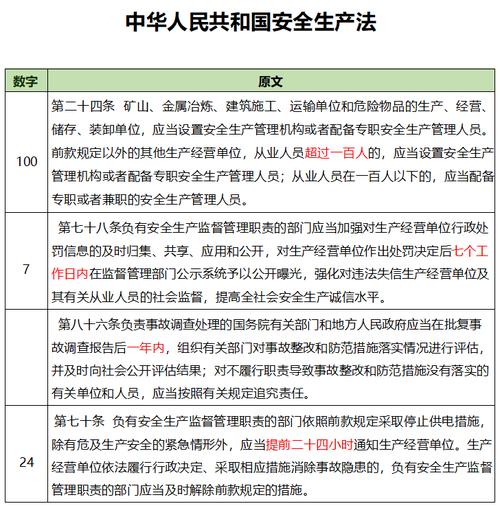 2021注安建筑实务拿下这必背13道实务精华问答题就妥了 范文模稿