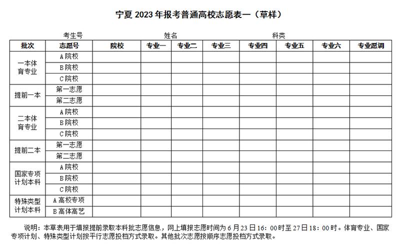 2023年山东夏季高考学子填报宁夏回族自治区本科院校志愿参考 范文模稿