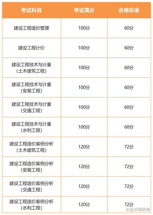 一造案例vs一造计量哪个更难2024年造价该如何备考 范文模稿