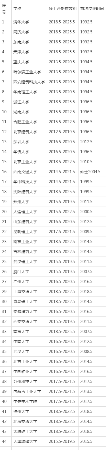 盘点整理2021年重大建筑学考研那些需要知道的事儿 范文模稿